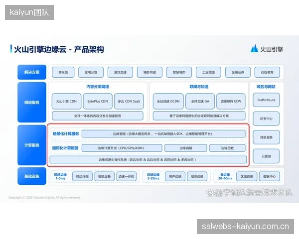 升级阶段边缘计算节点部署场馆端 提升数据处理实时性
