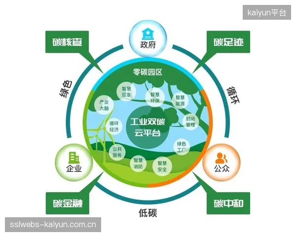 当前阶段保障资源与环保体系协同 推动绿色赛事落地实施